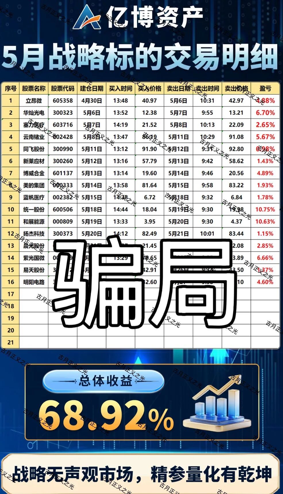 原文相关图片2