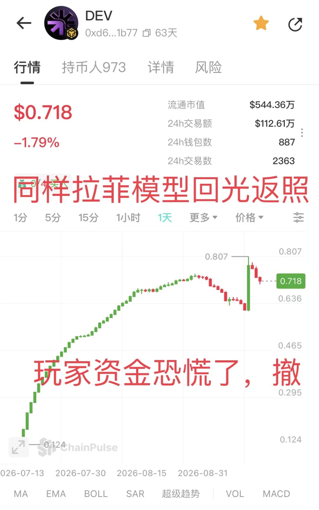 原文相关图片5