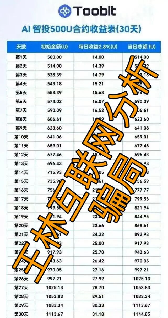 原文相关图片5