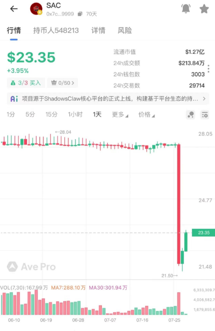 原文相关图片2