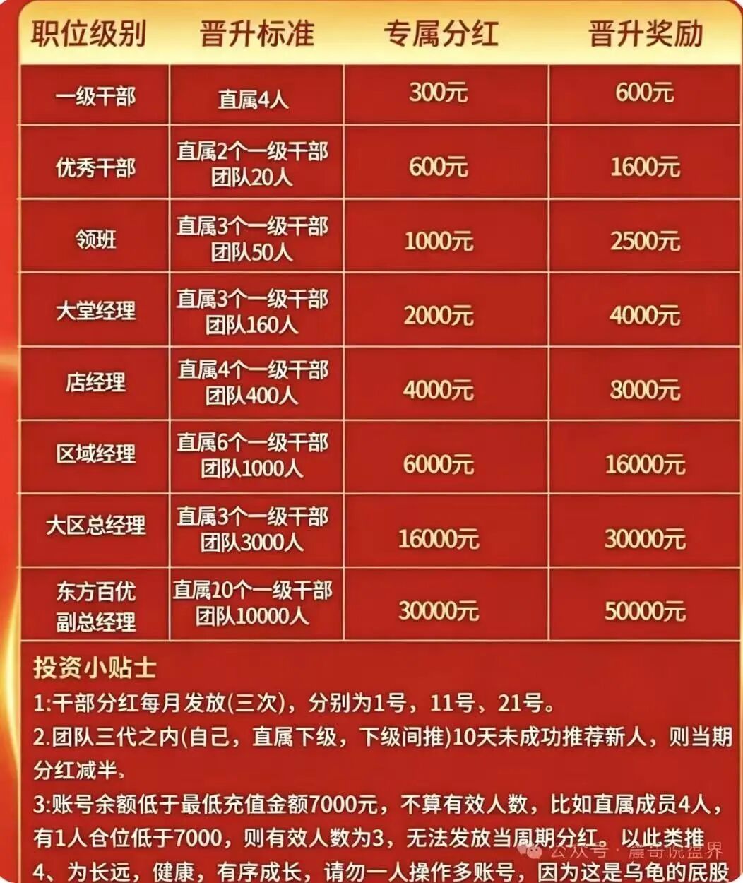 原文相关图片2
