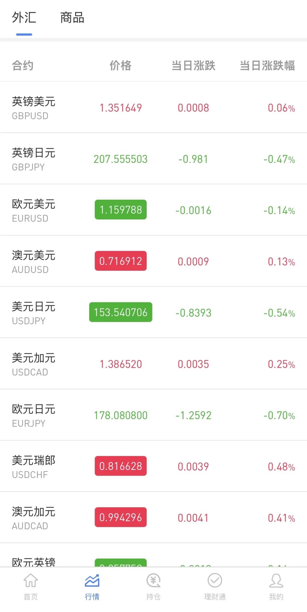 原文相关图片3